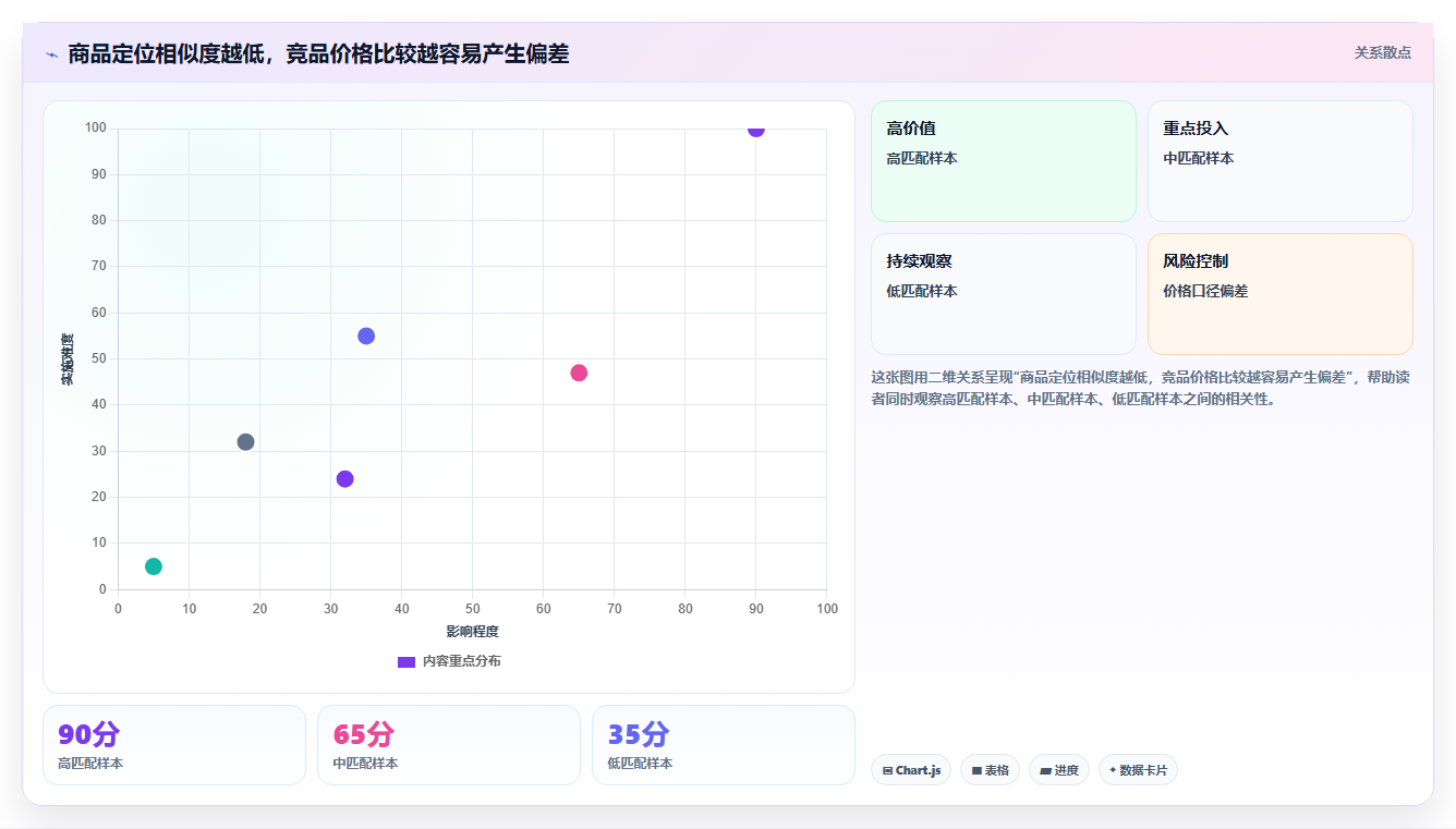 拼多多数据分析工具免费问题诊断：竞品监控如何用实操教程改进