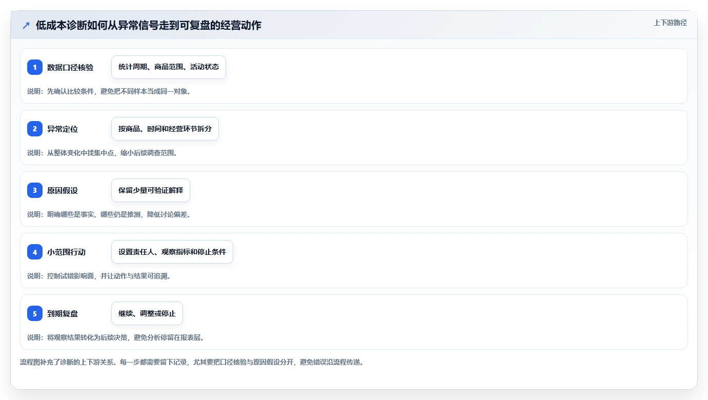 拼多多数据分析工具免费管理要点：店铺诊断的成本控制如何设计