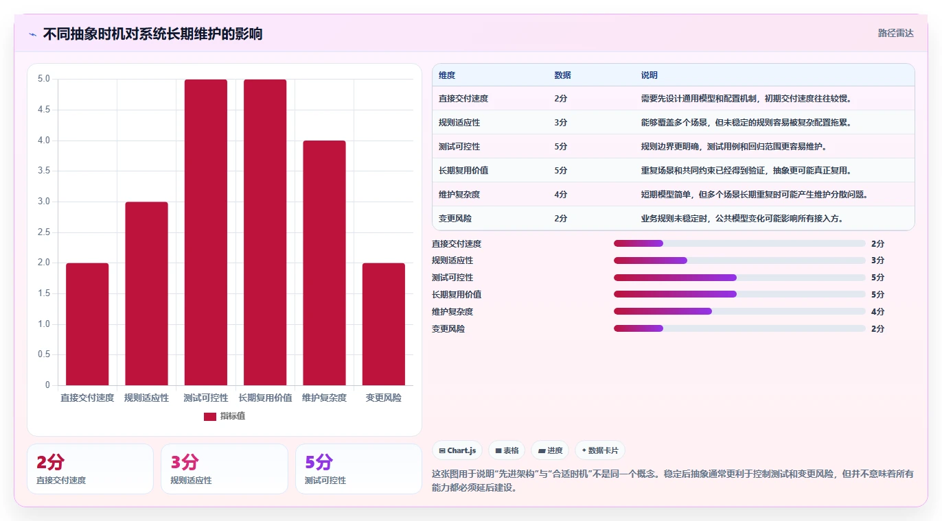 电商系统开发：技术负责人改善方案：告别需求反复，逐步实现降低长期成本