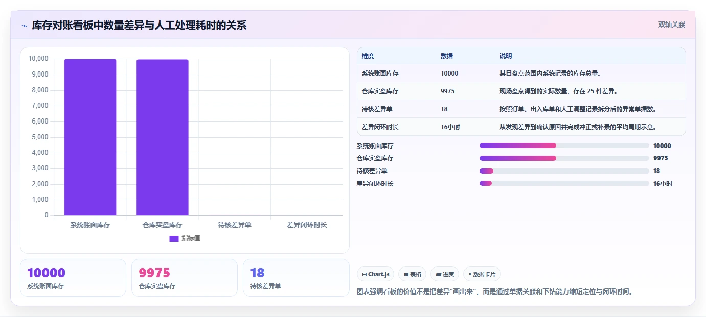 数据库存：项目经理流程图解：并发扣减如何减少账实不一致