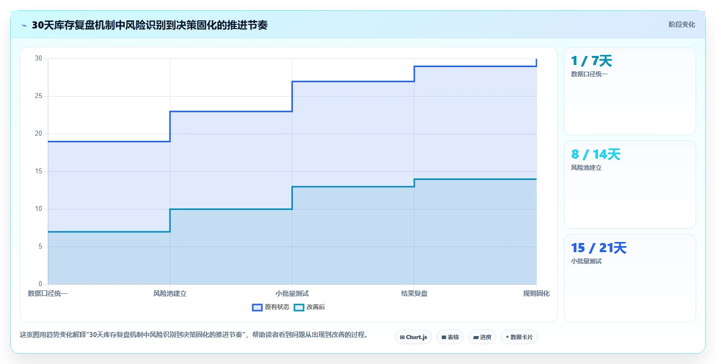 电商库存怎么优化？先从滞销处理的数据复盘入手