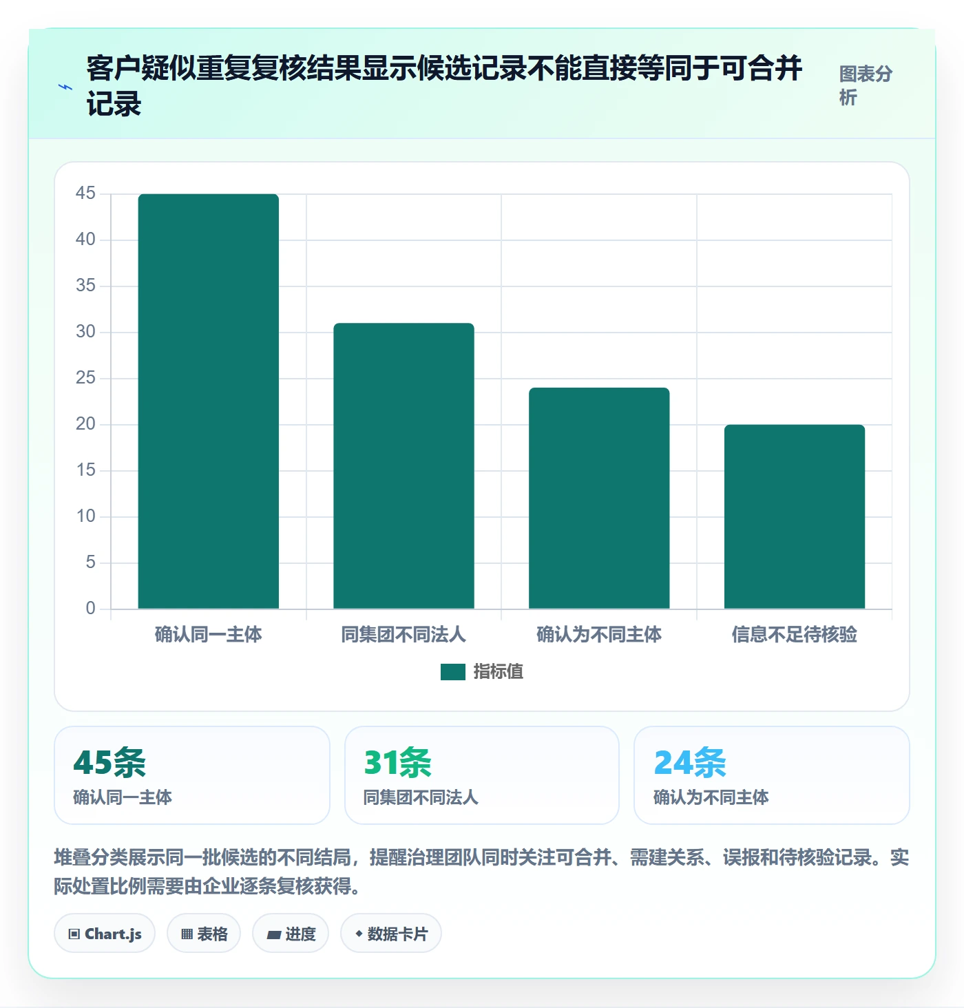 erp数据录入实践指南：数据去重的系统搭建怎样更有效