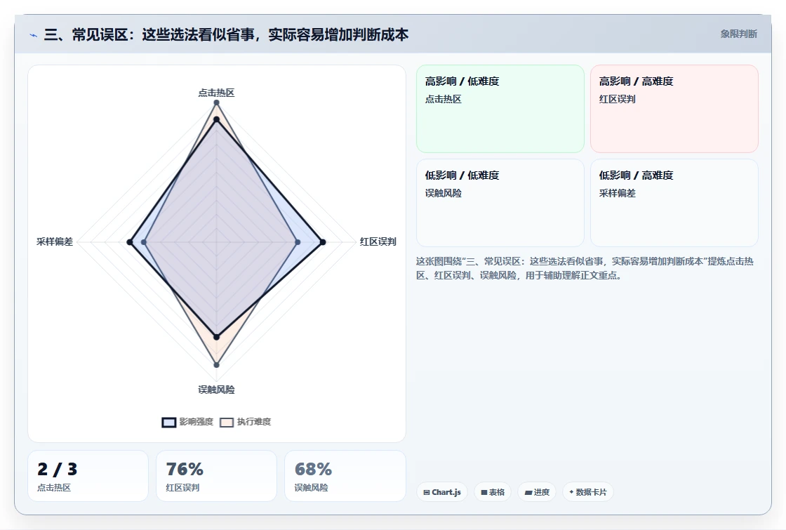三、常见误区：这些选法看似省事，实际容易增加判断成本