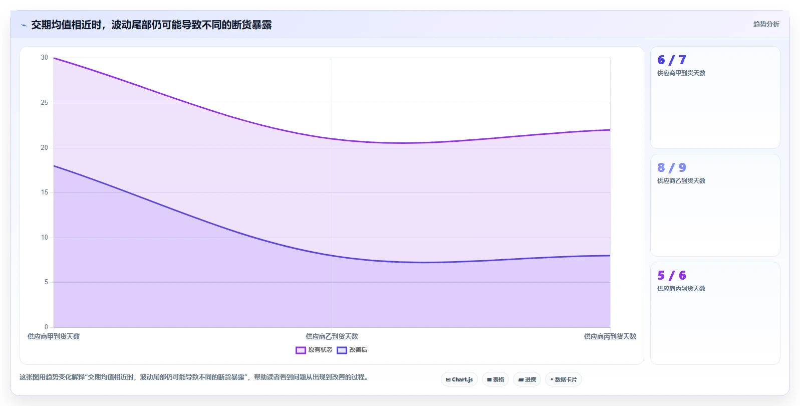 仓库安全库存管理工作指南：用数据复盘解决动态调整问题