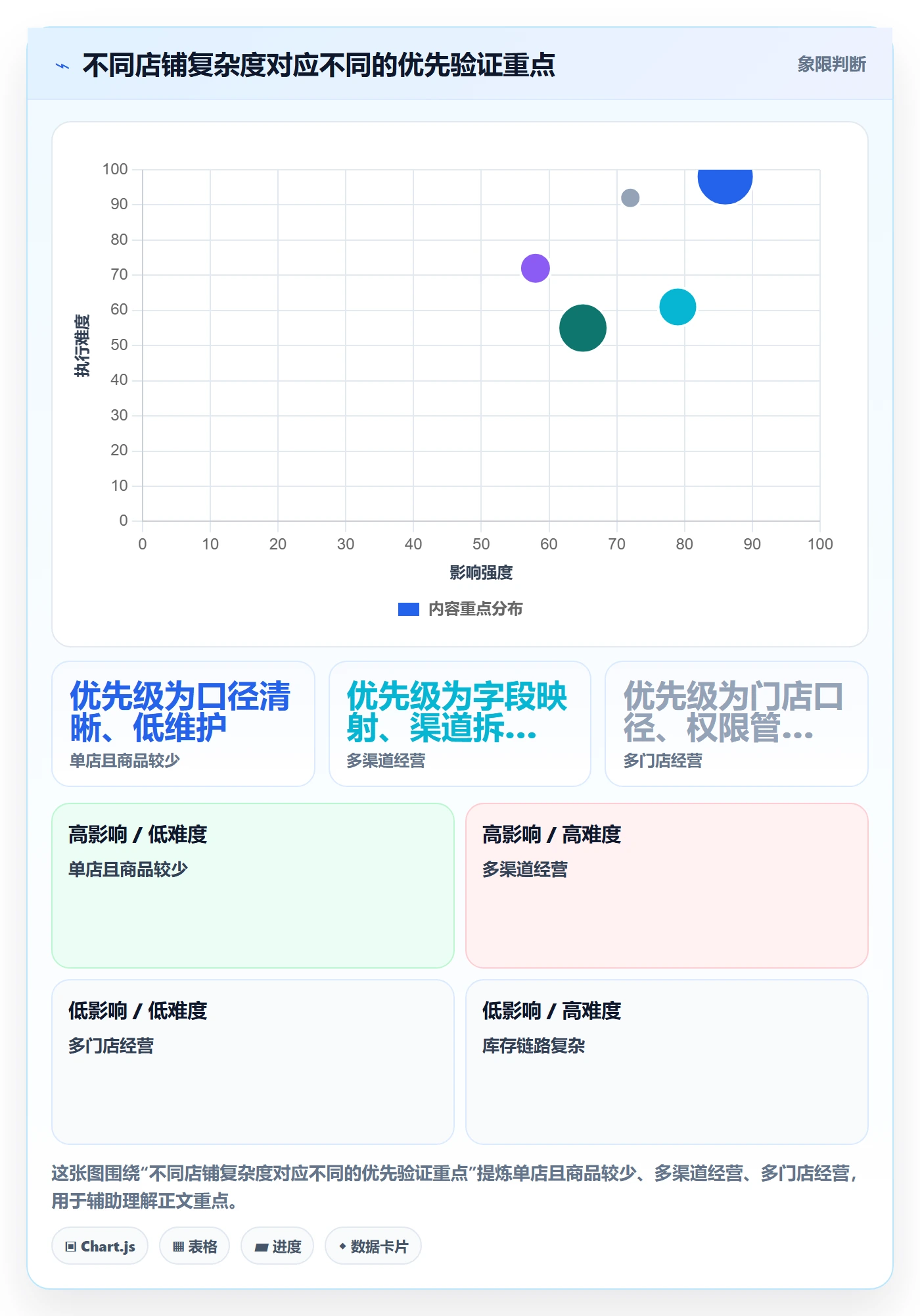 店铺运营管理怎么用？利润核算场景下的选型方法拆解