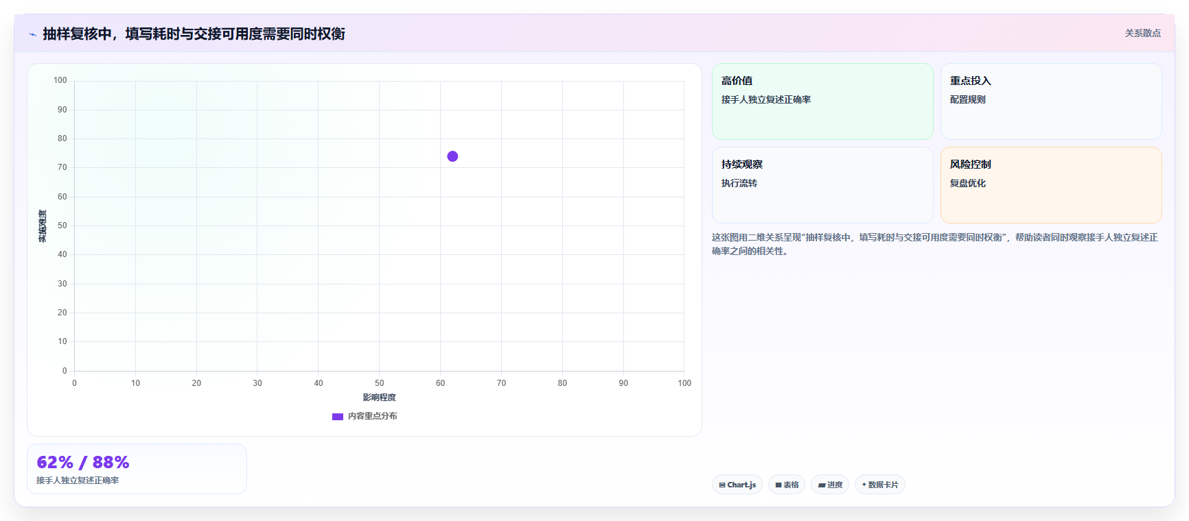 想做好电商crm系统，先掌握常见误区中的客服协同