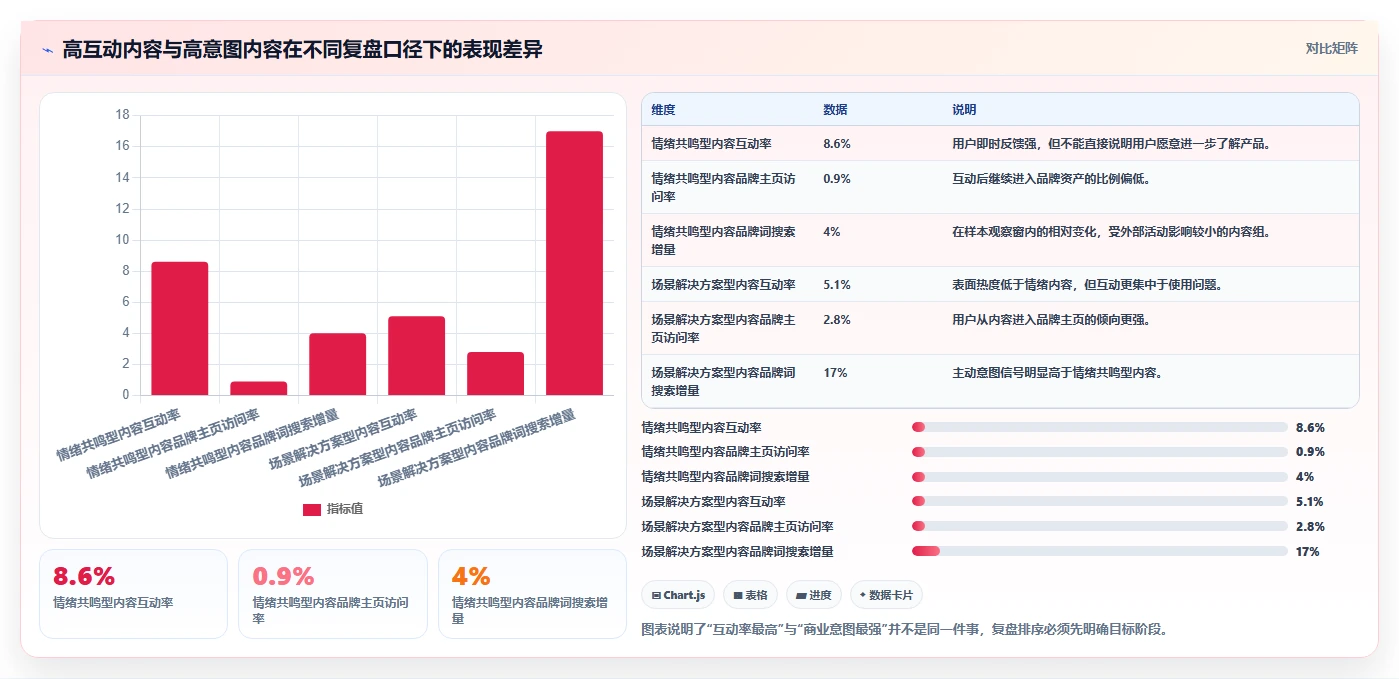 小红书数据分析：数据分析师风险清单：品牌种草最需警惕的复盘口径混乱