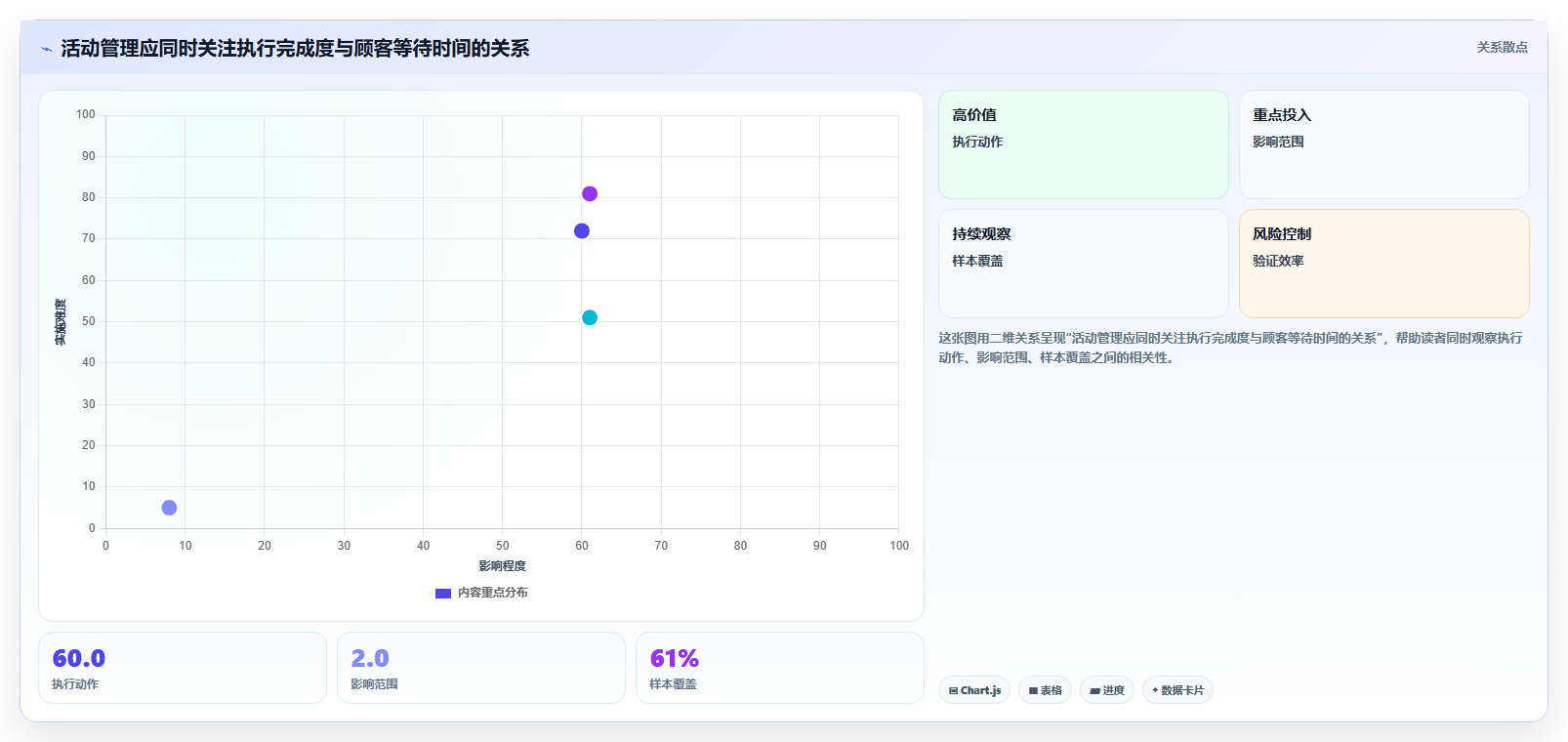 如何运营好一个店铺场景解析：活动策划中的日常管理怎么处理