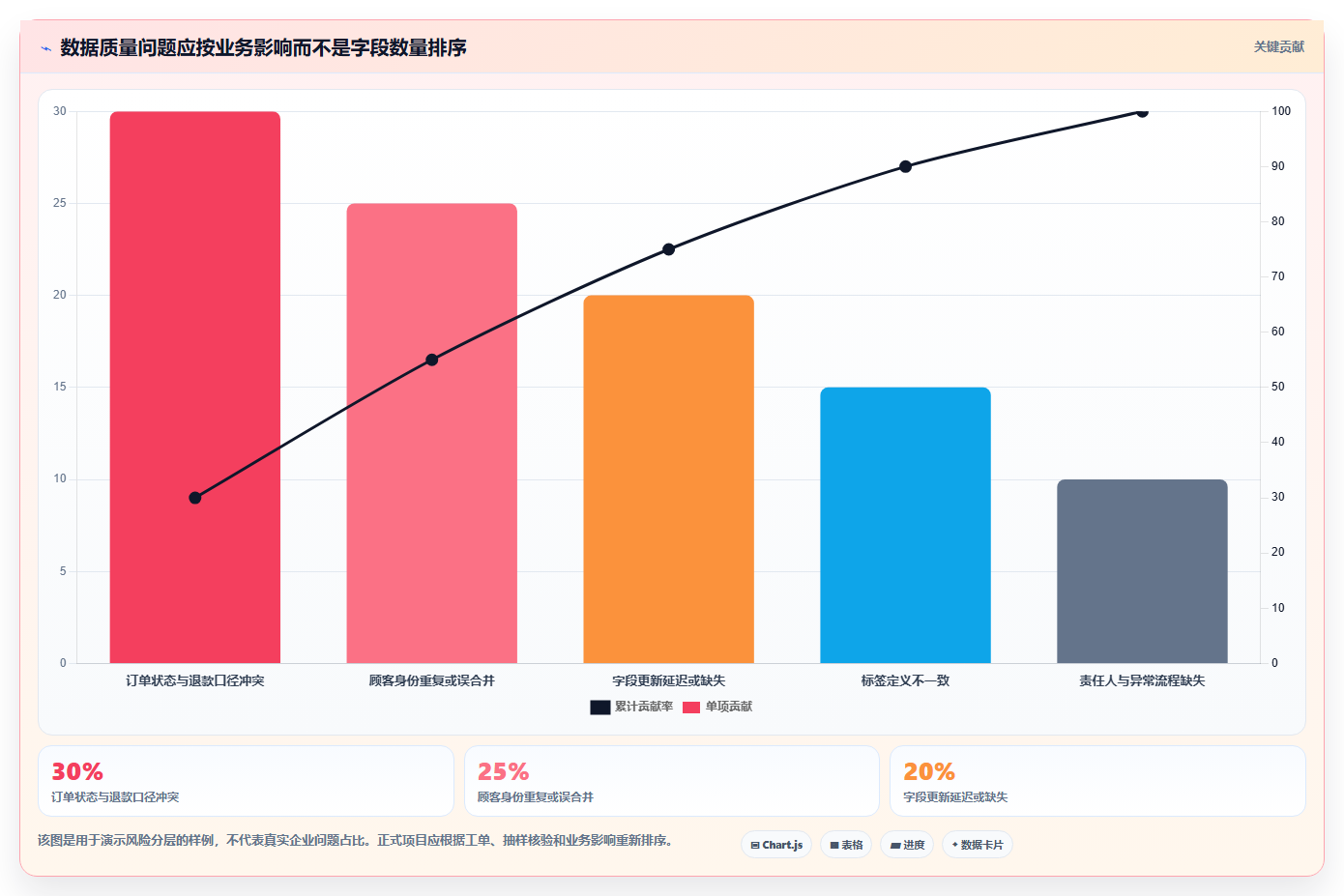 电商crm系统怎么落地？从数据打通讲清常见误区