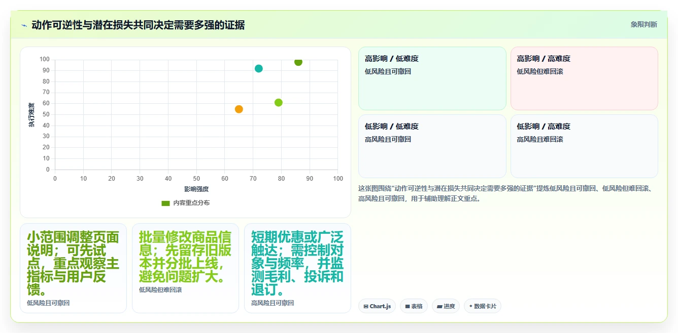 电商数据运营基础课：用户洞察相关的落地案例一次讲透