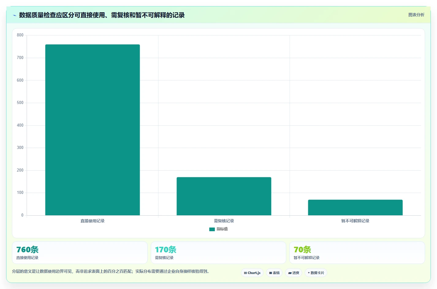 电商crm系统数据方法:用数据打通支撑标准化管理判断