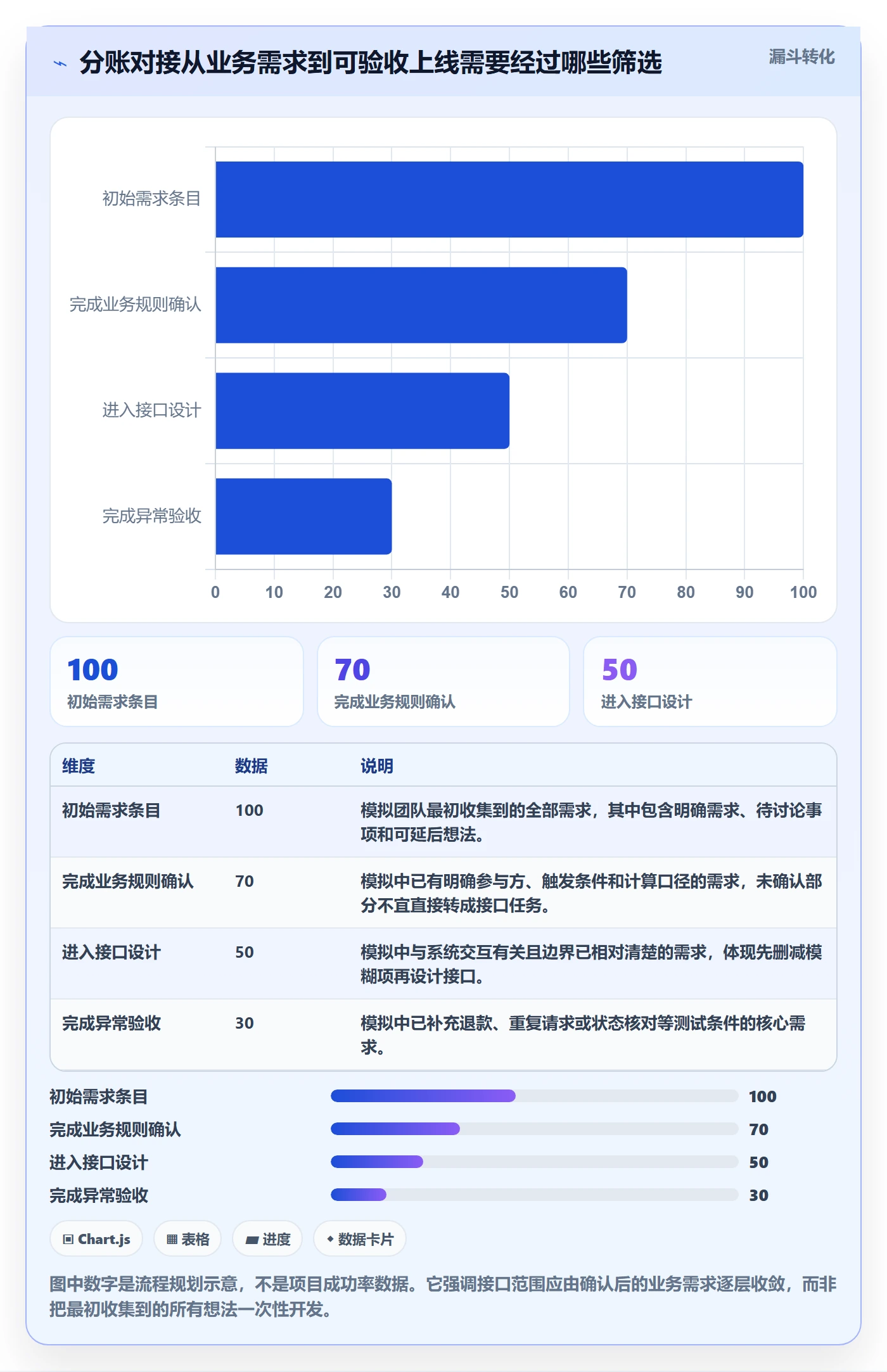 分账系统应用思路：围绕接口对接拆解中小商家