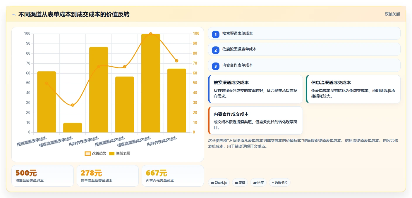 运营工具系统搭建：投放优化从哪里开始