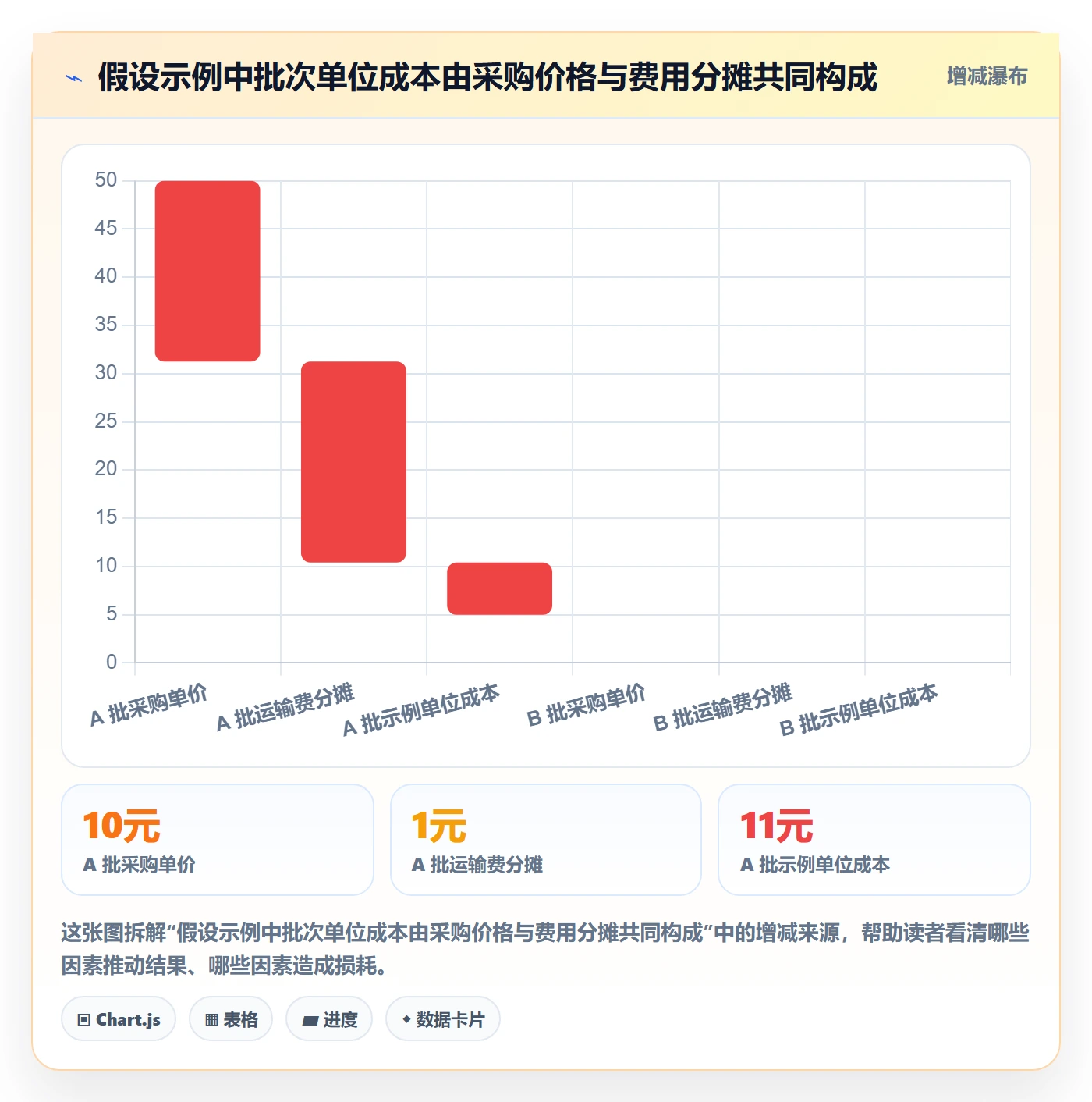 库存管理系统使用技巧:批次管理对应的成本控制方法