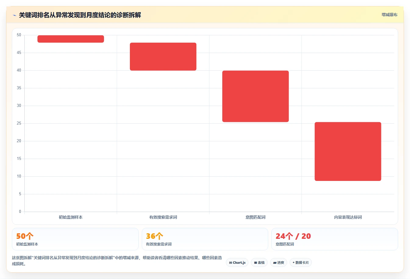 小红书数据分析：市场经理复盘框架：月度汇报如何定位关键词排名低