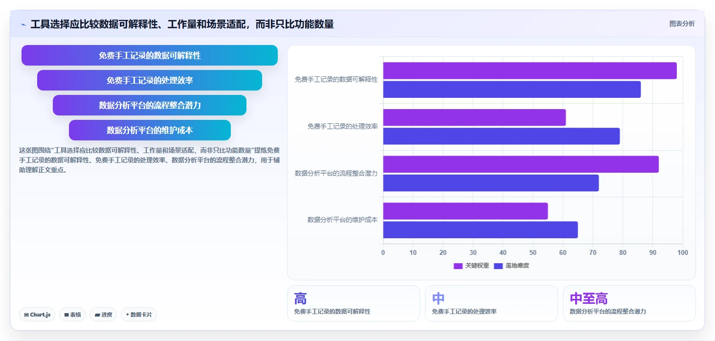 拼多多数据分析工具免费精细化运营全解析：重点看懂选品数据