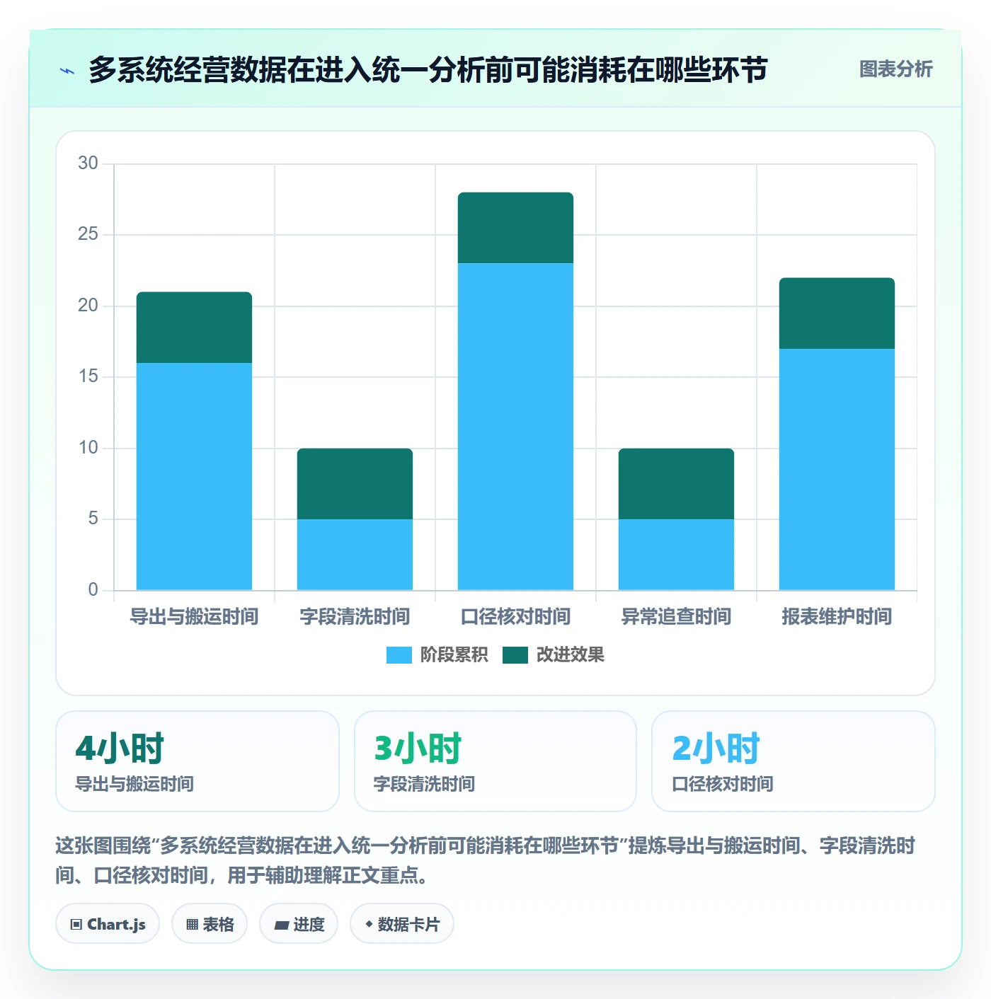 bi 平台落地清单：仪表盘相关的中小商家事项