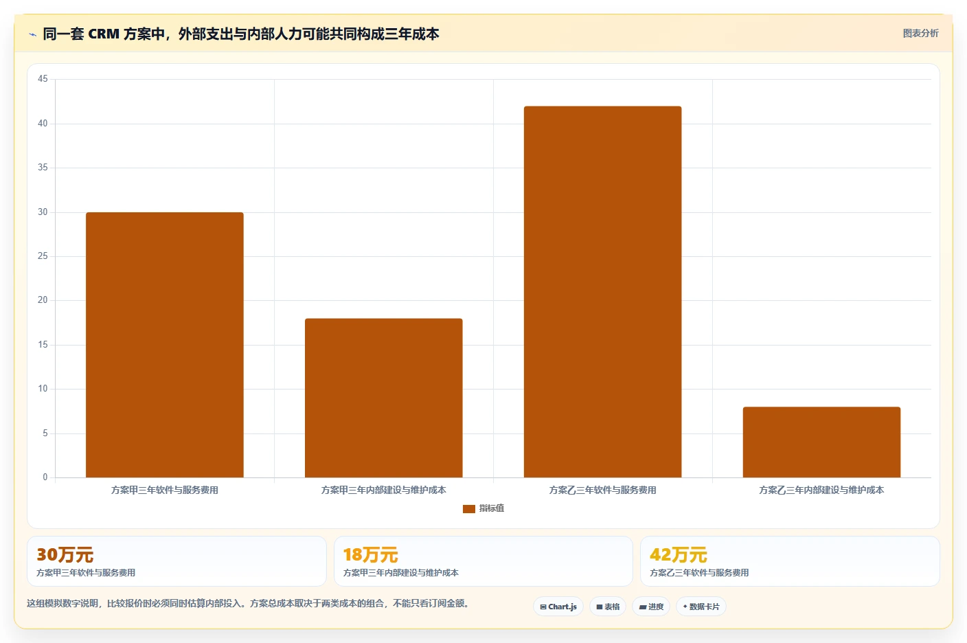 电商crm系统怎么选？客户标签相关的成本控制判断标准