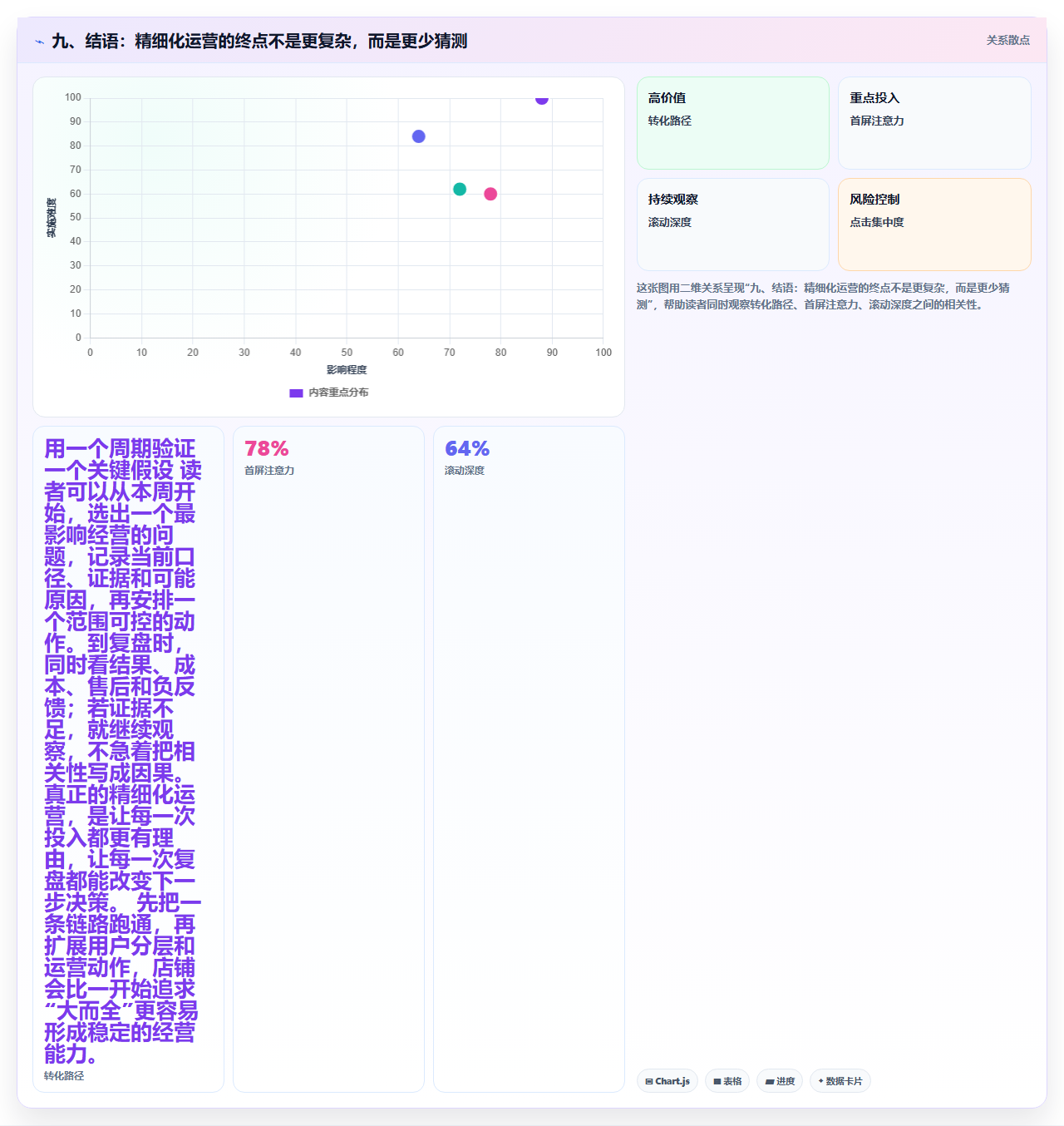 九、结语：精细化运营的终点不是更复杂，而是更少猜测