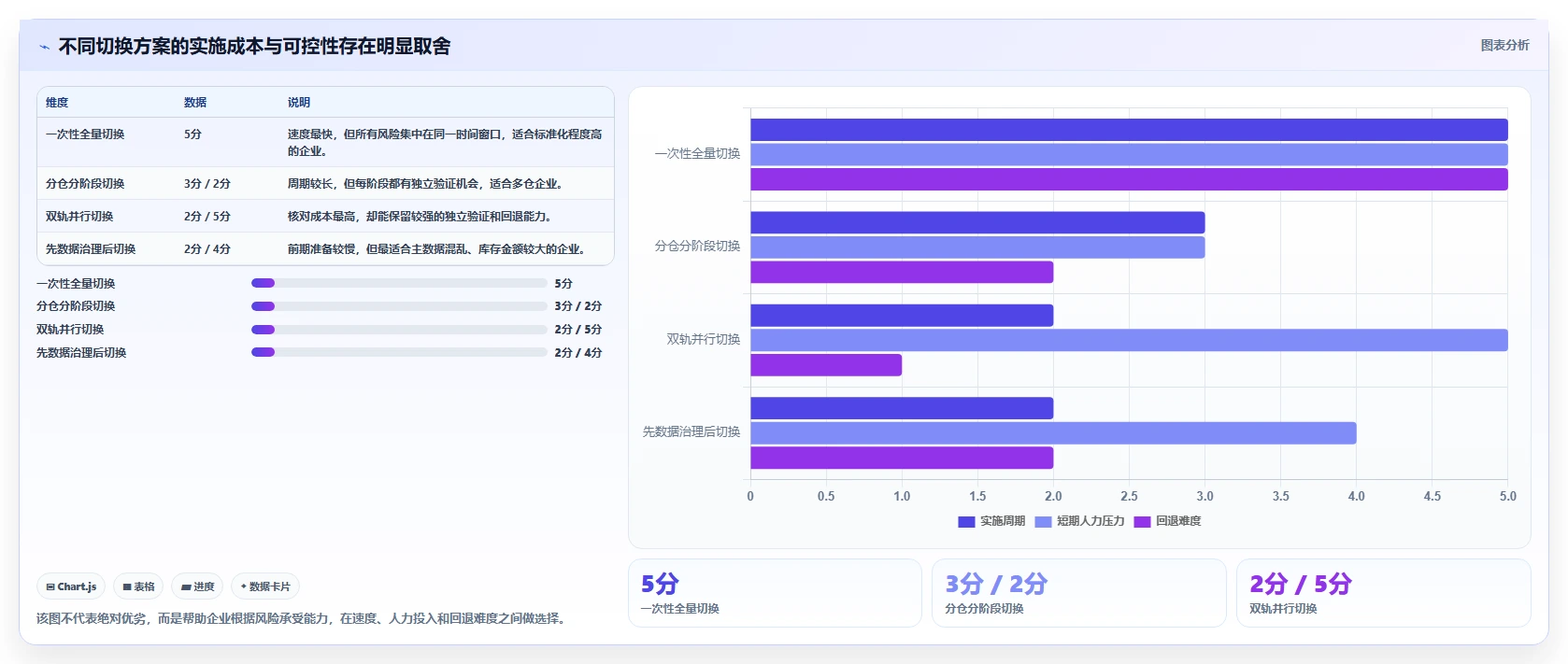 电商仓储管理：财务人员进阶版路线：系统切换从准备、执行到复盘
