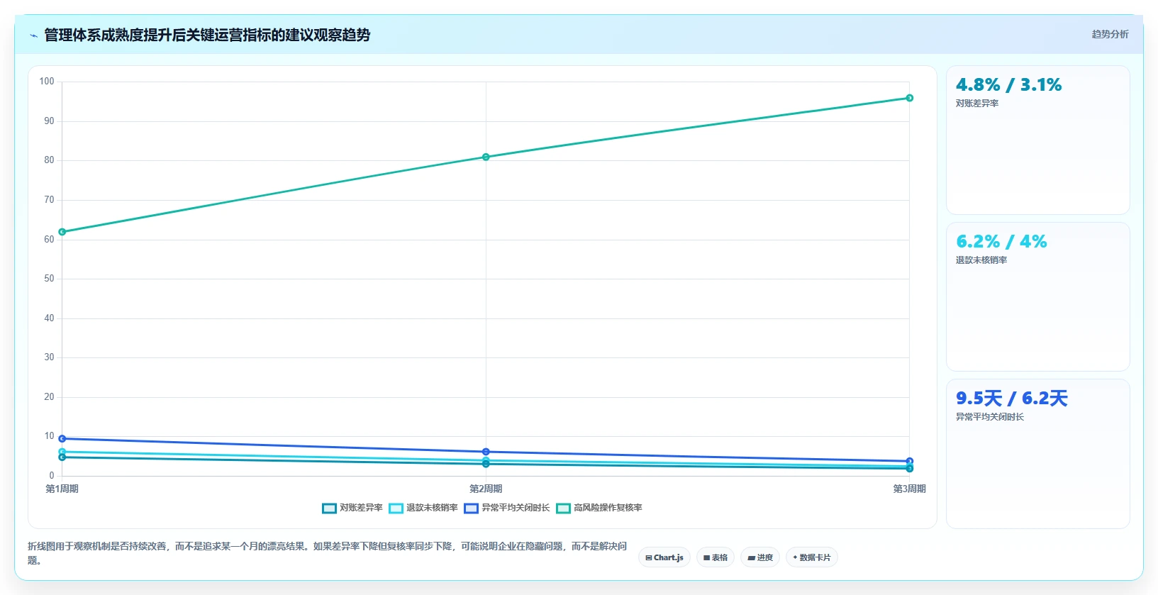 电商管理建设路线：从财务对账到风险排查分几步