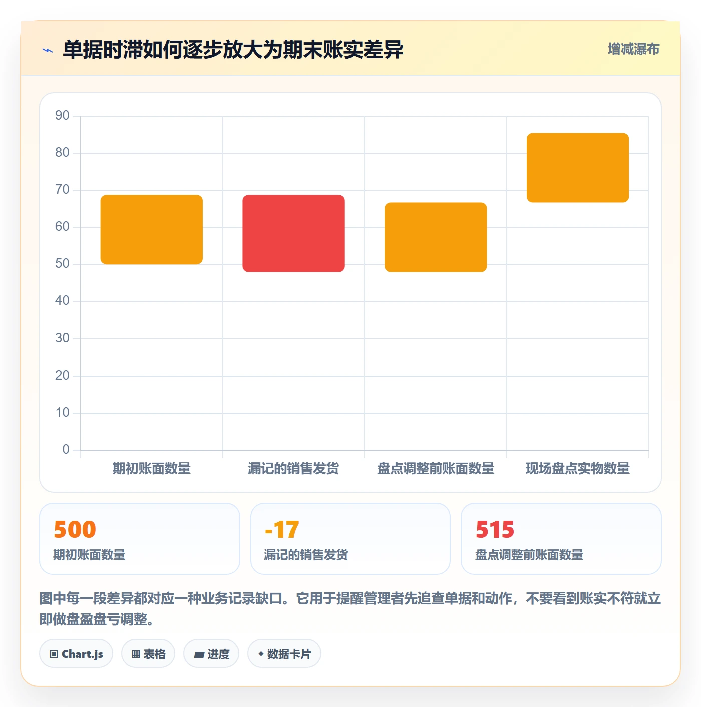 库存管理系统精细化运营全解析：重点看懂出入库流程