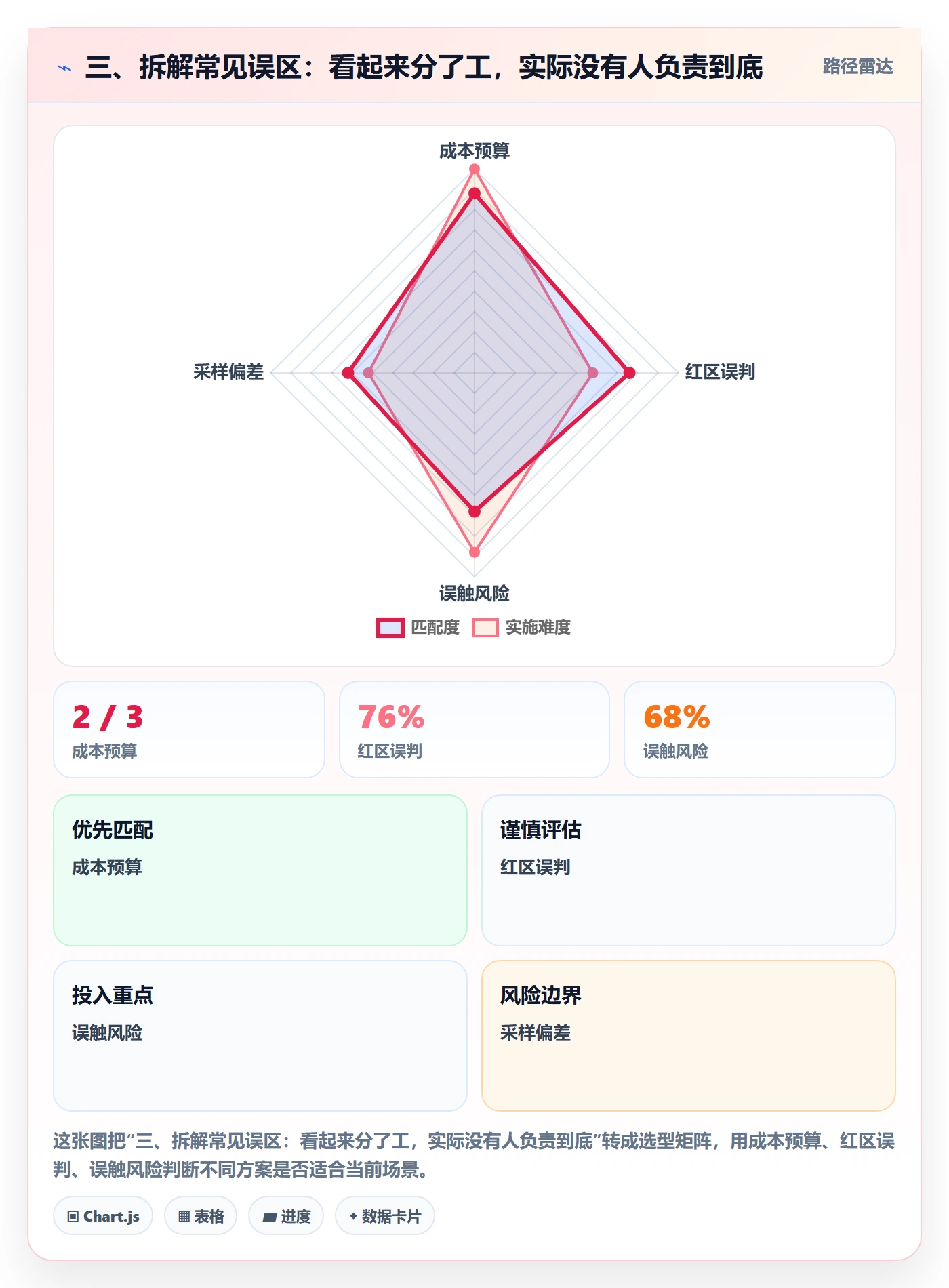 三、拆解常见误区：看起来分了工，实际没有人负责到底