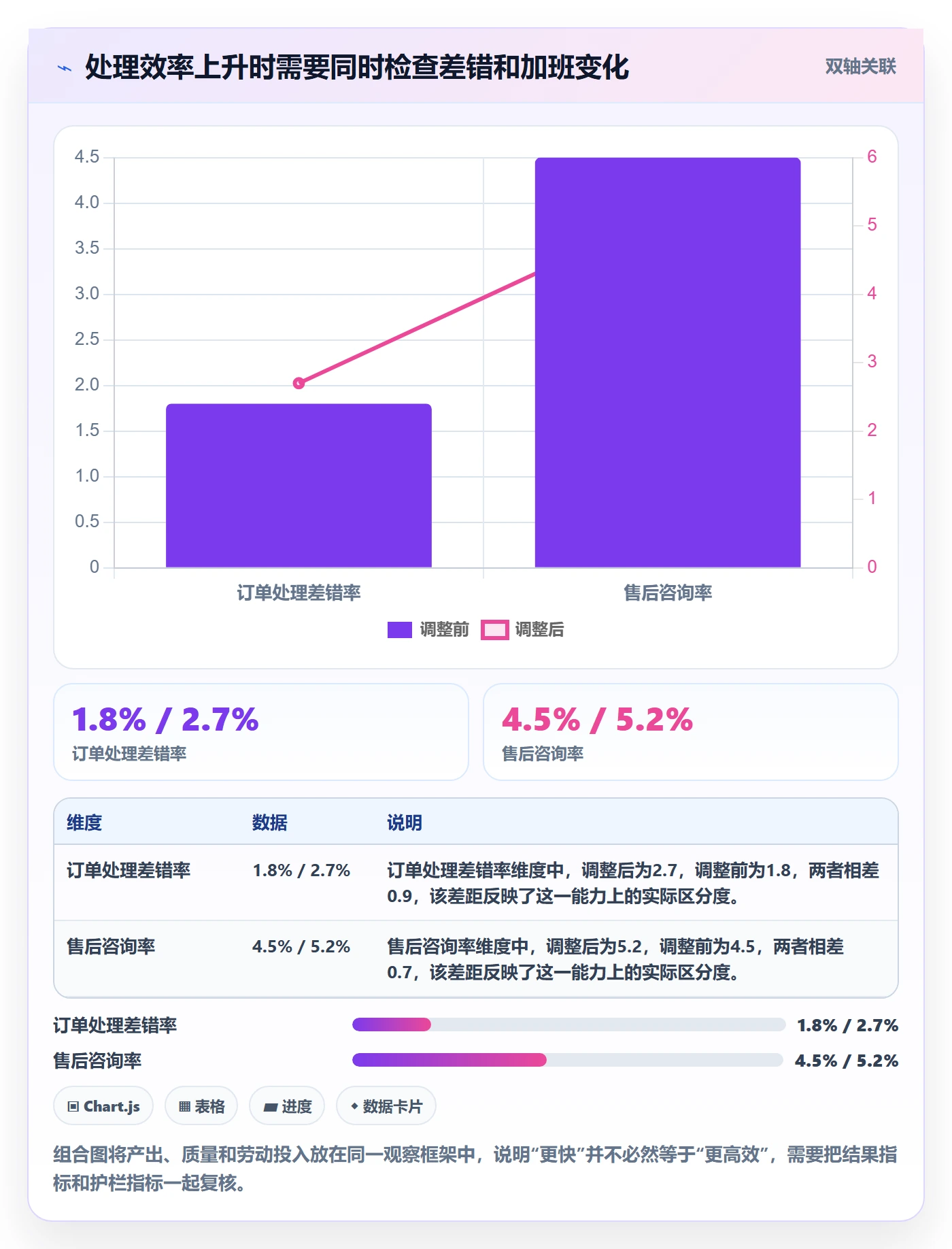 店铺运营管理决策指南：用效率提升判断经营目标方案