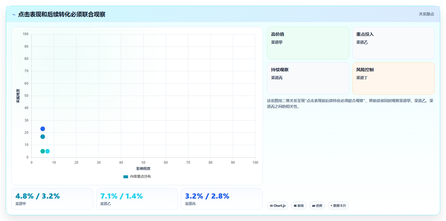 店铺运营包括哪些方面操作手册：流量运营对应的指标体系步骤