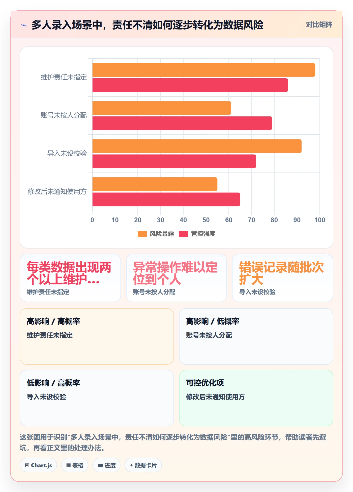 erp数据录入怎么选？权限分工相关的选型方法判断标准