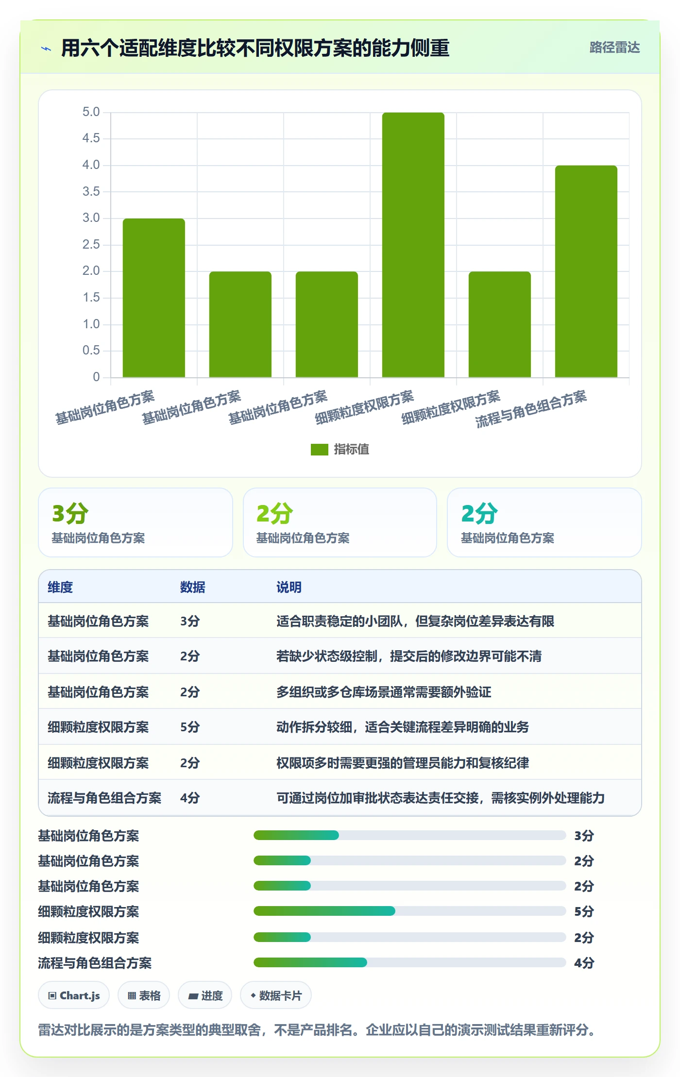 erp数据录入选择标准：权限分工维度如何评估系统搭建
