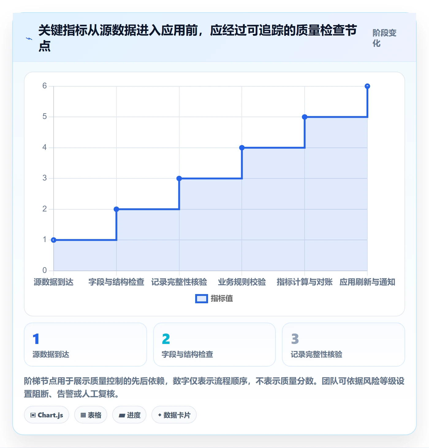 bi 平台建设路线：从数据接入到日常管理分几步