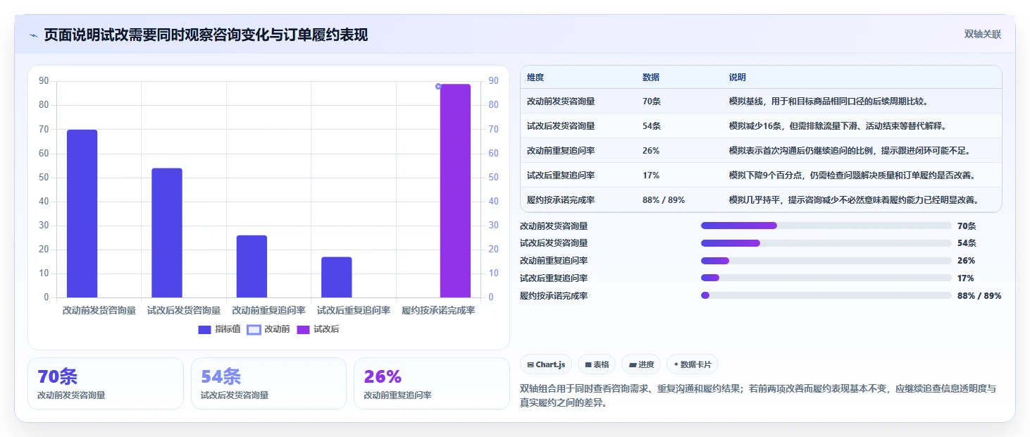 店铺运营包括哪些方面精细化运营:客服管理从哪里开始