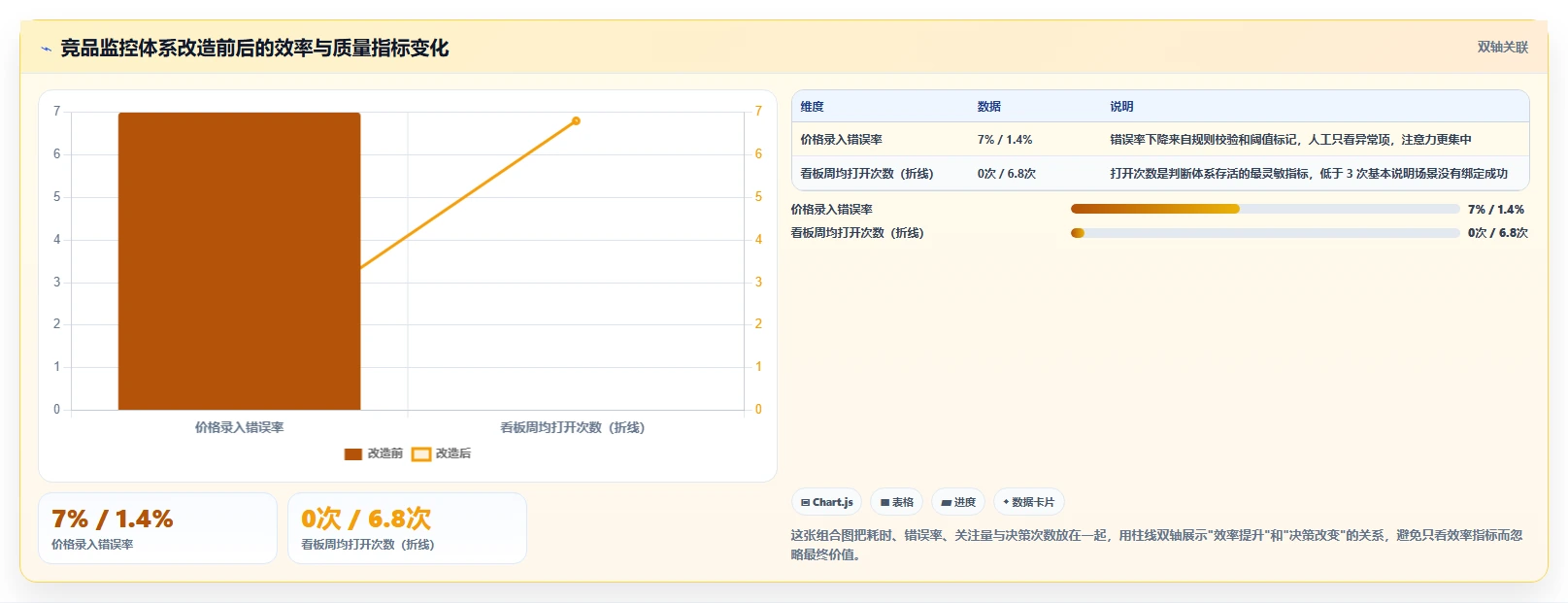 运营工具基础课：竞品监控相关的选型方法一次讲透