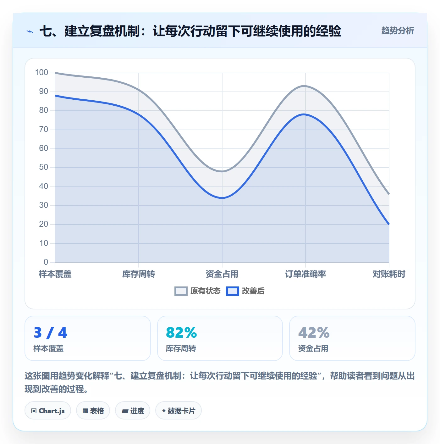 七、建立复盘机制：让每次行动留下可继续使用的经验