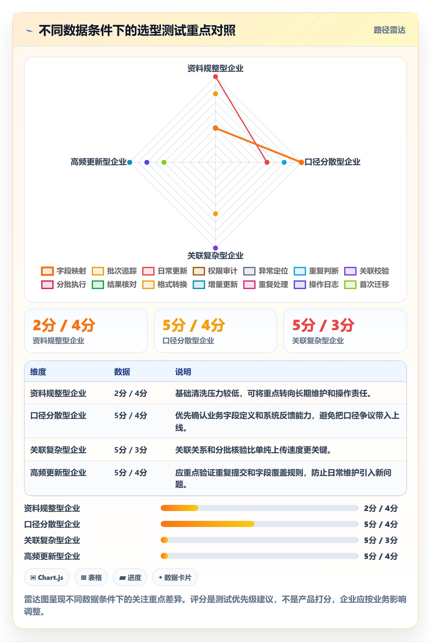erp数据录入实用方法：围绕批量导入建立选型方法