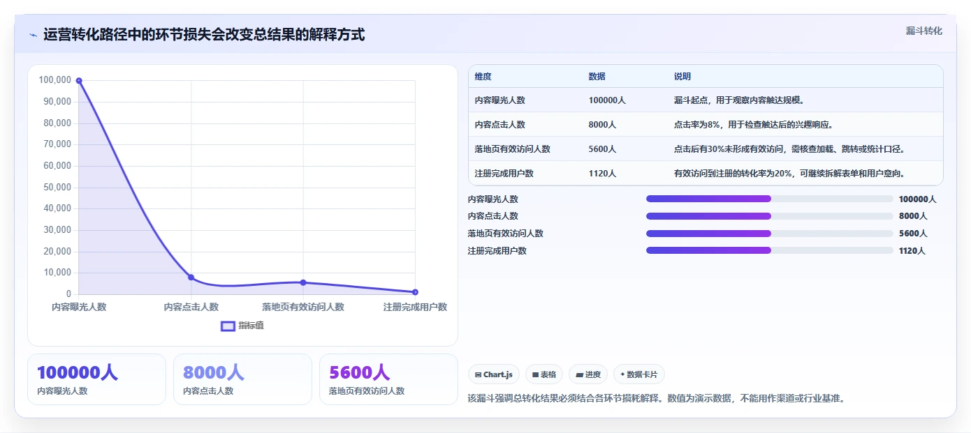 运营数据执行标准：复盘报告环节如何体现核心功能