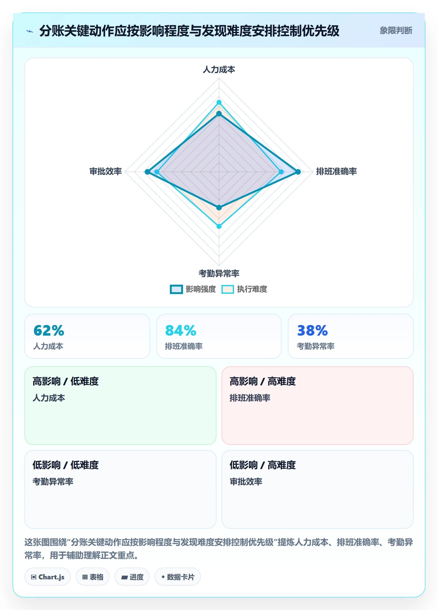 分账系统问题诊断：权限风控如何用流程设计改进