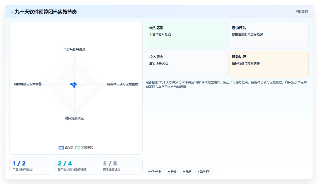 电商辅助软件：品牌商家进阶教程：围绕团队协作建立控制软件预算闭环