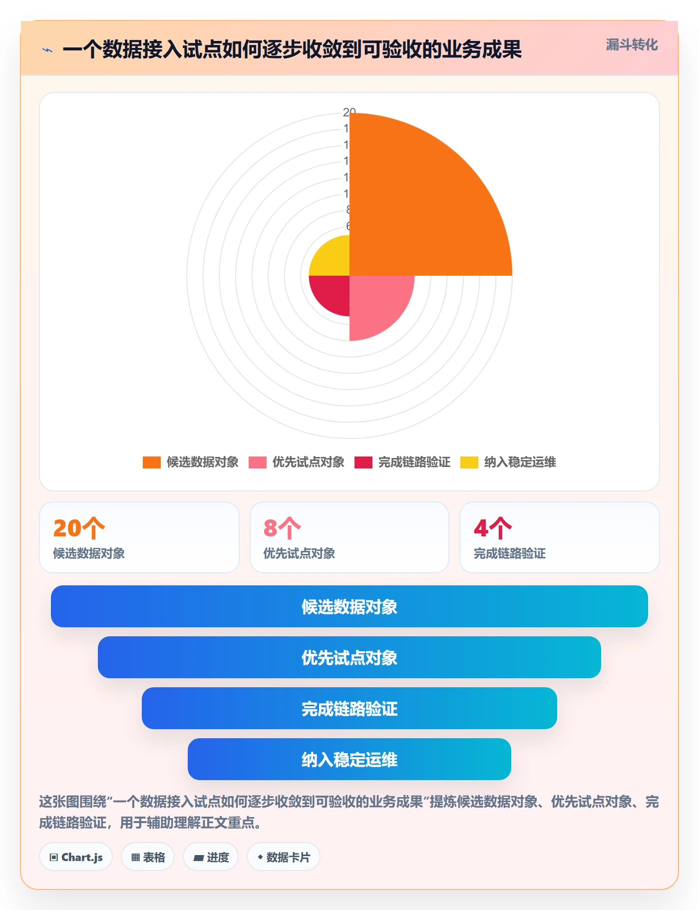 bi 平台怎么优化？先从数据接入的系统搭建入手
