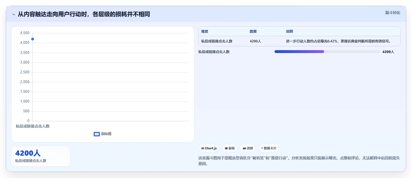 小红书数据分析：市场经理选型思路：人群洞察应重点评估笔记表现