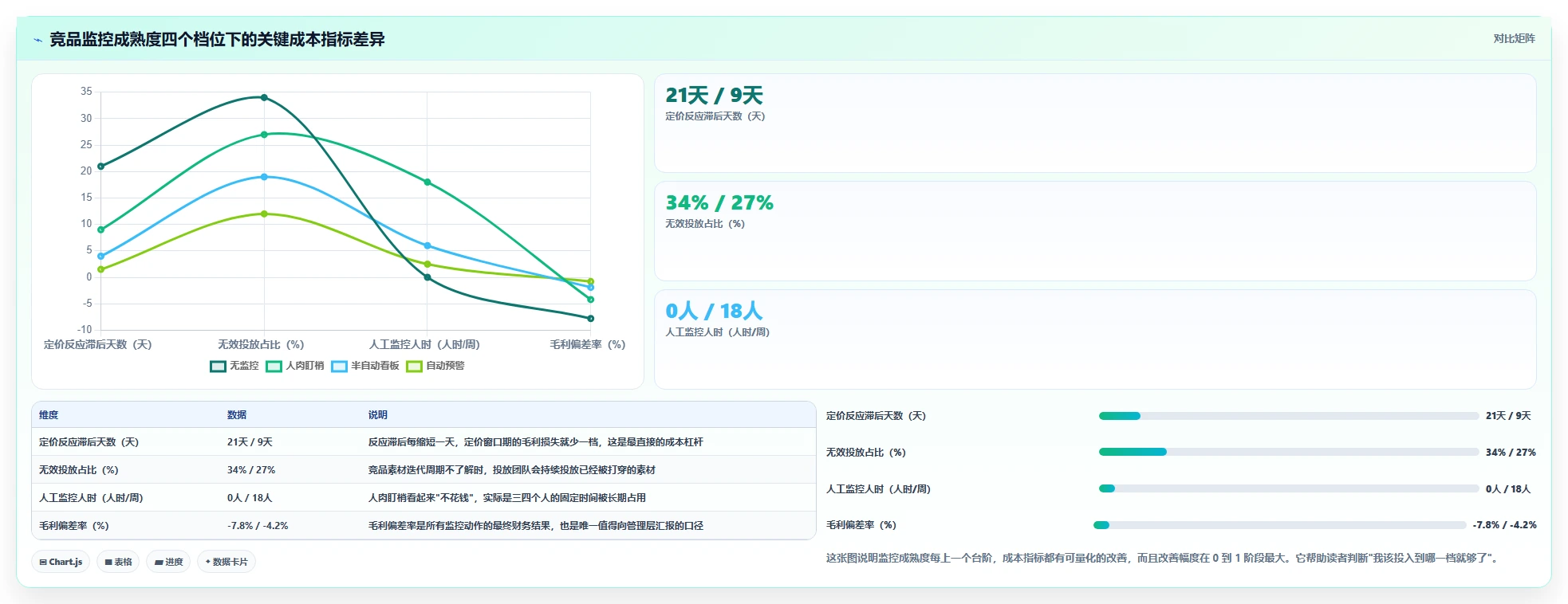 运营工具业务拆解：竞品监控为什么影响成本控制
