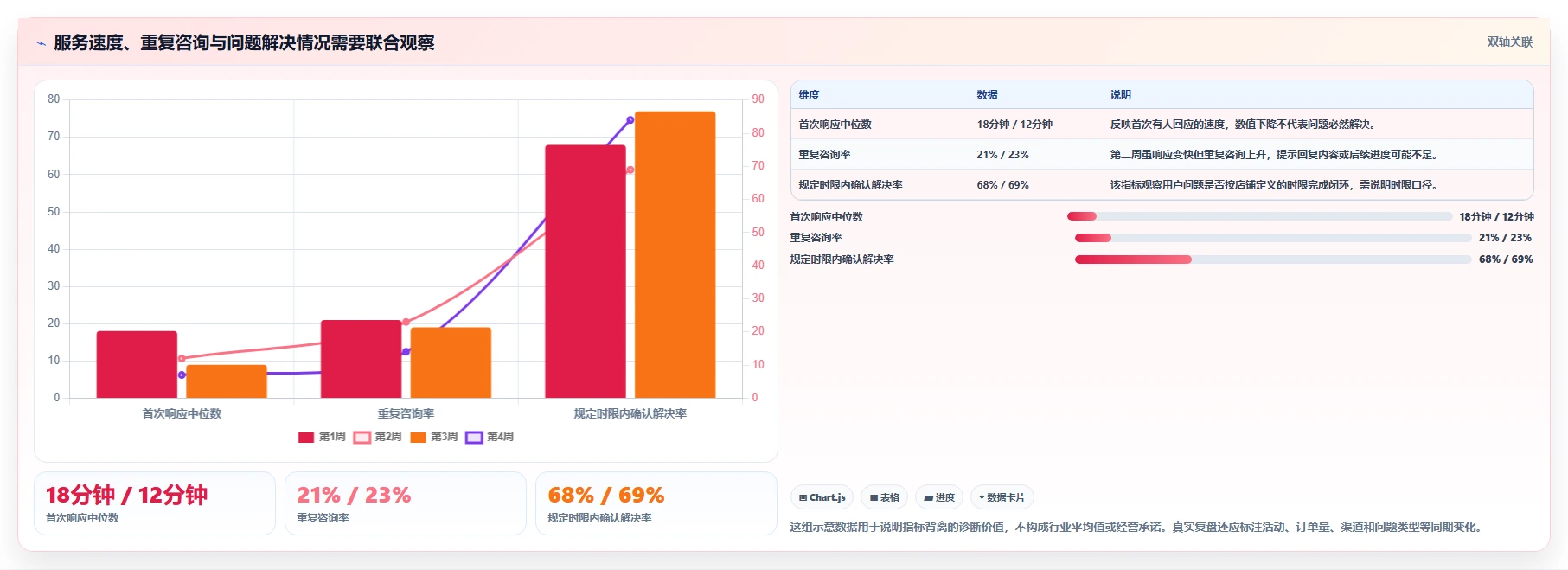 如何运营好一个店铺进阶课：围绕用户服务完善系统搭建