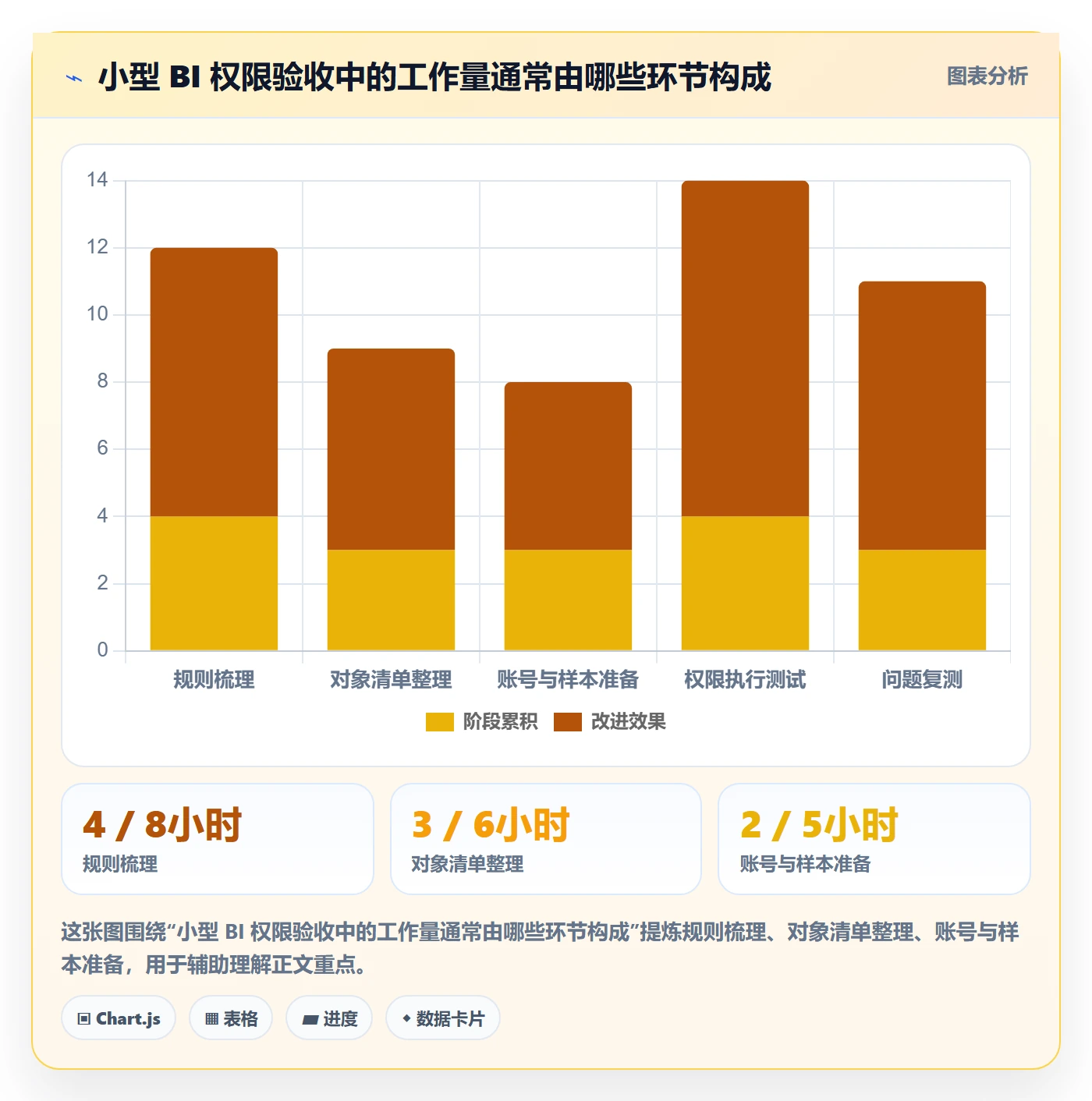 bi 平台入门指南全解析：重点看懂权限体系