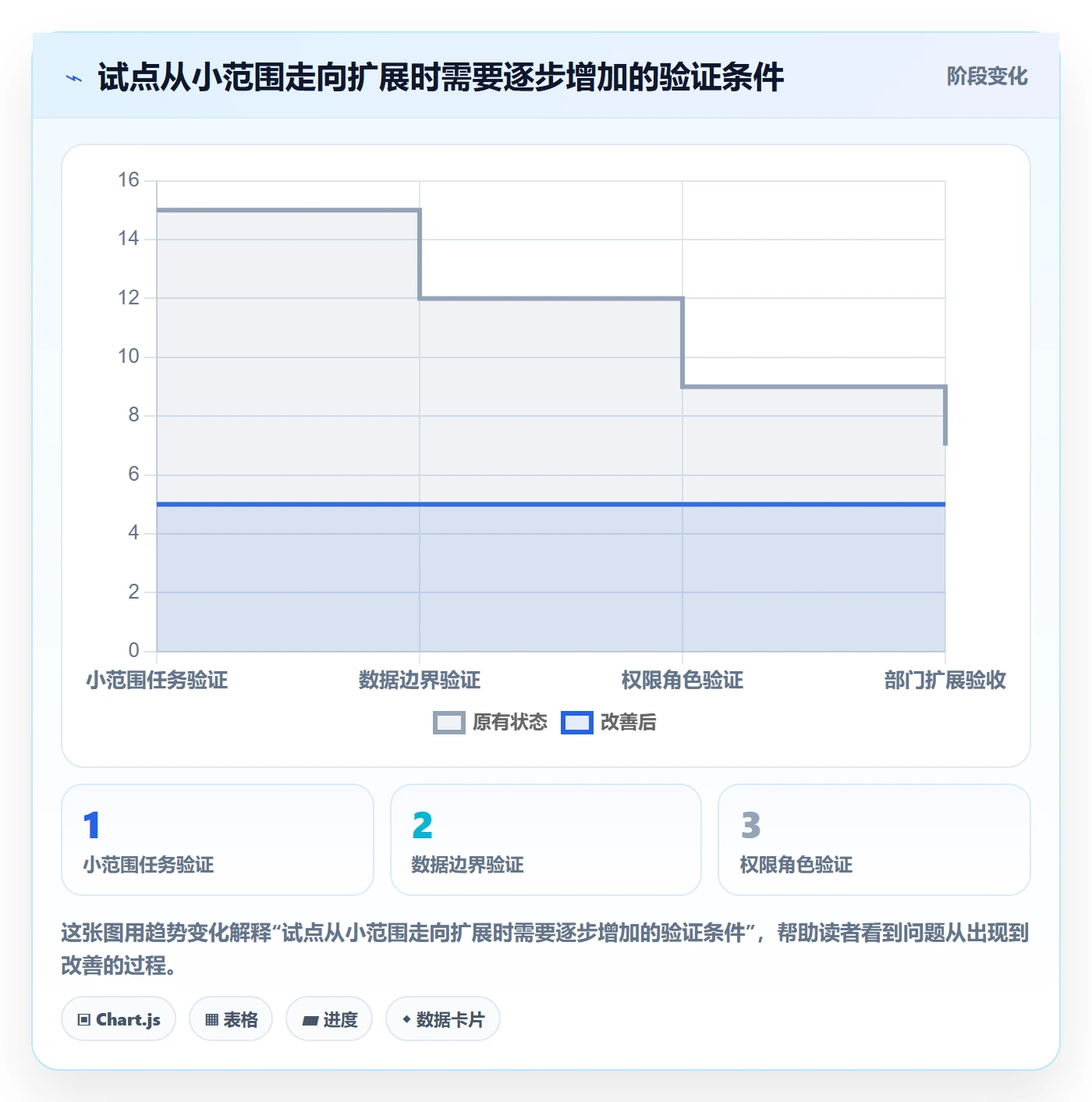 bi 平台决策指南：用新手避坑判断自助分析方案