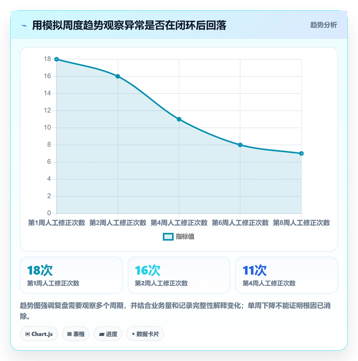 库存管理系统实践指南：多仓调拨的风险排查怎样更有效
