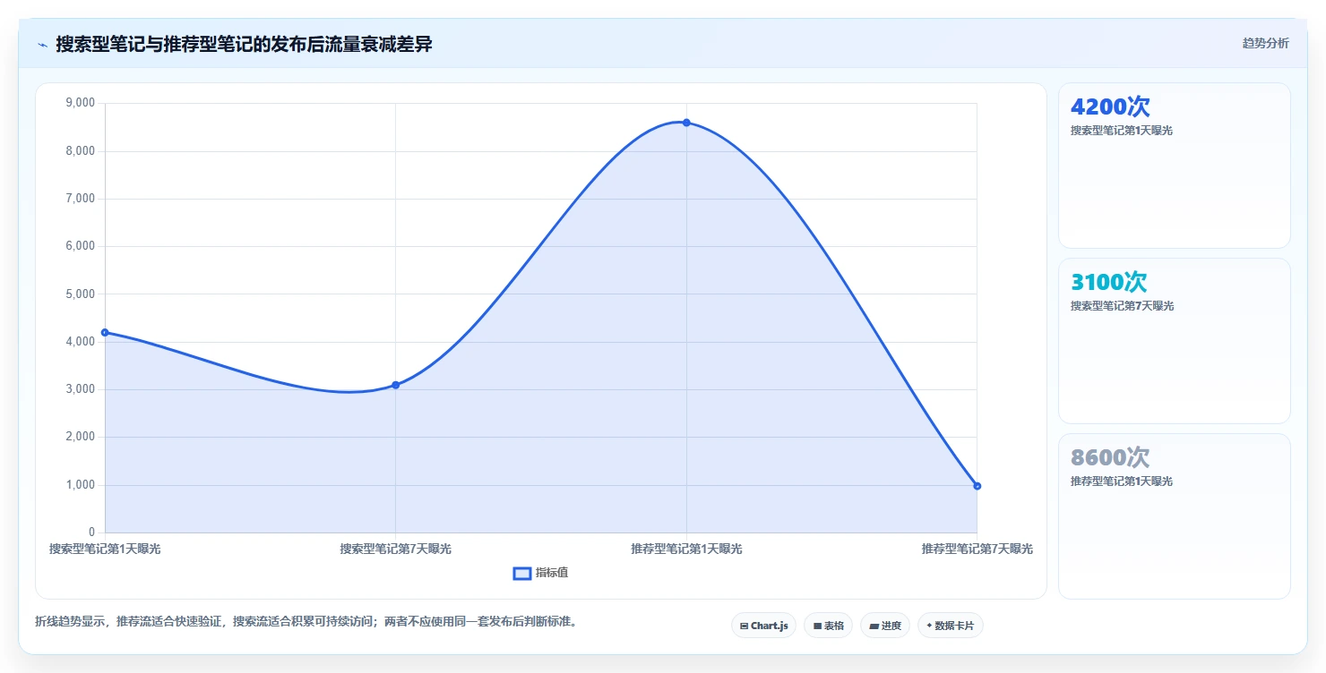 小红书数据分析：小红书新手进阶版方案：搜索排名的目标、动作与检查点