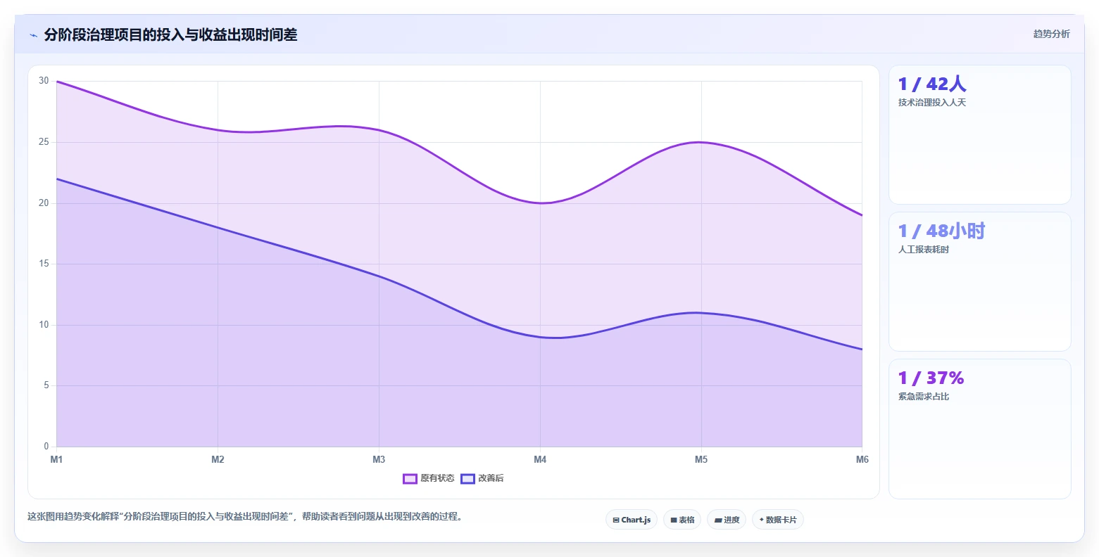 电商系统开发：电商企业决策指南：面对业务与技术脱节如何兼顾降低长期成本
