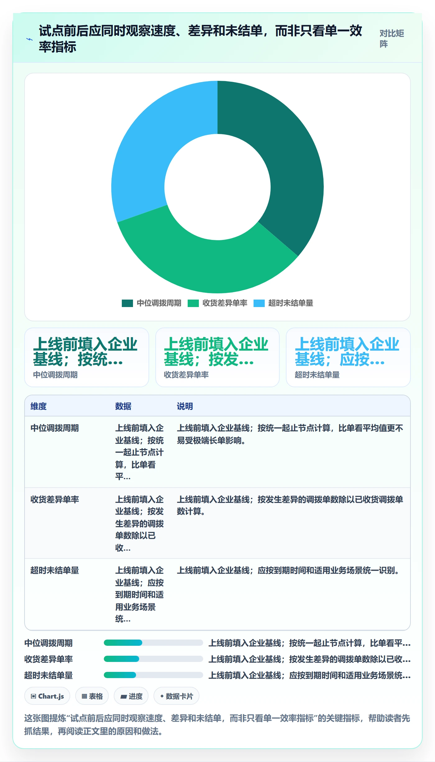 库存管理系统从0到1：多仓调拨的团队协同与操作要点