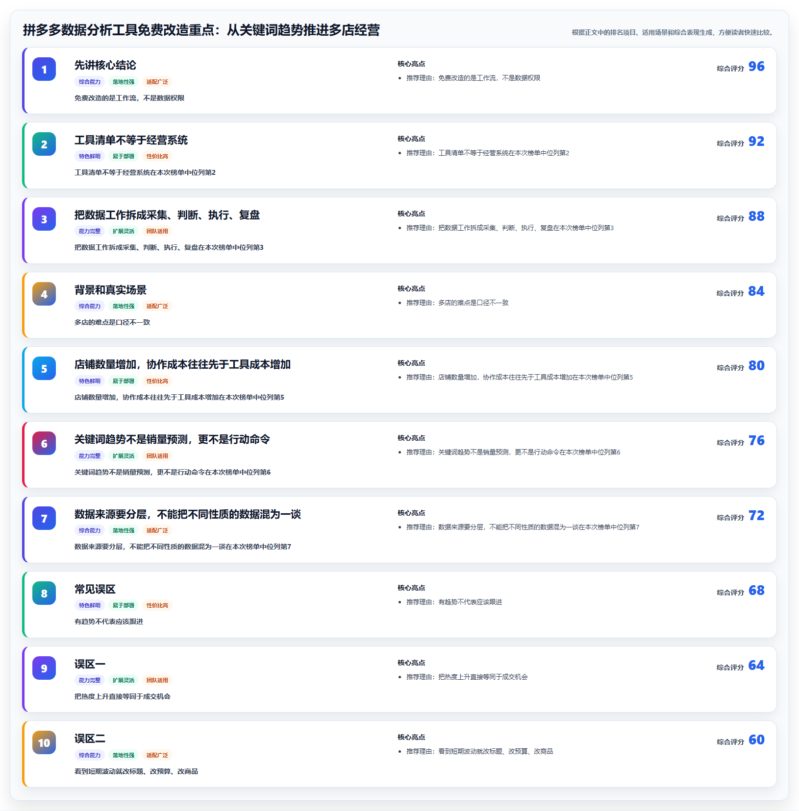 拼多多数据分析工具免费改造重点：从关键词趋势推进多店经营